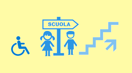 icone blu su sfondo giallo di bambini a scuola. uno di loro è sulla carrozzina davanti a delle scale