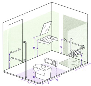 rappresentazione delle misure ideali con cui organizzare un bagno per disabili