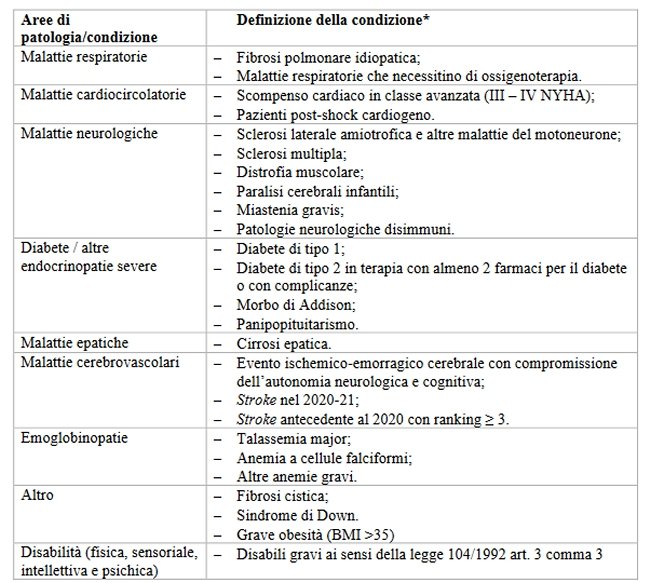 elenco di patologie indicate nella circolare del ministero per ricevere la dose booster di vaccino anti covid