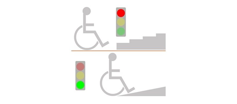 illustrazione di una carrozzina davanti a una rampa di scale con semaforo rosso e di fronte ad una rampa piana con semaforo verde