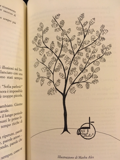disegno di un albero con parole