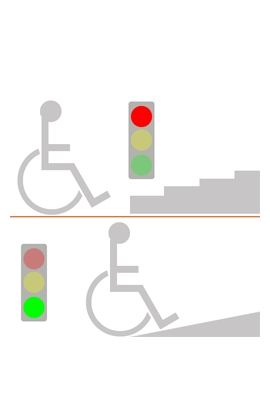 barriere archiettoniche: rampa di scale con carrozzina e semaforo rosso e verde 