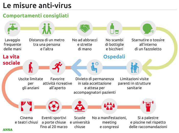 infografica comportamenti coronavirus