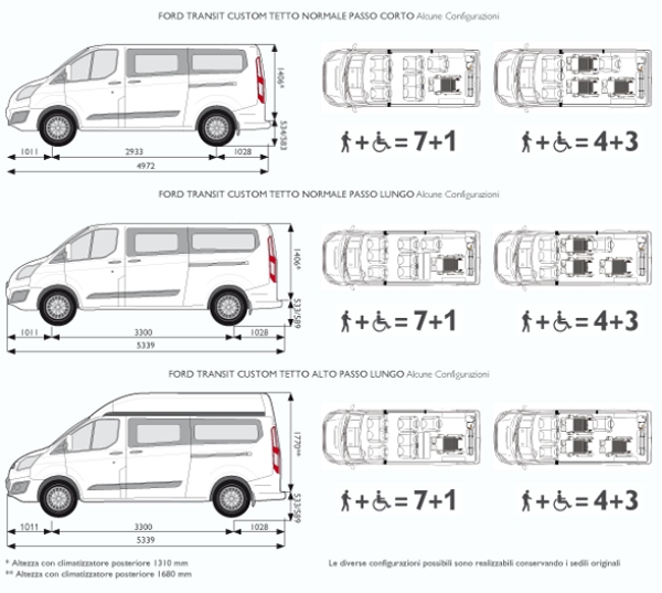 possibili configurazioni per transit custom Ford