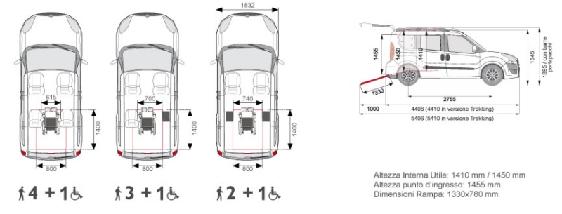 Dati Tecnici e configurazioni del Fiat Doblo Disabili