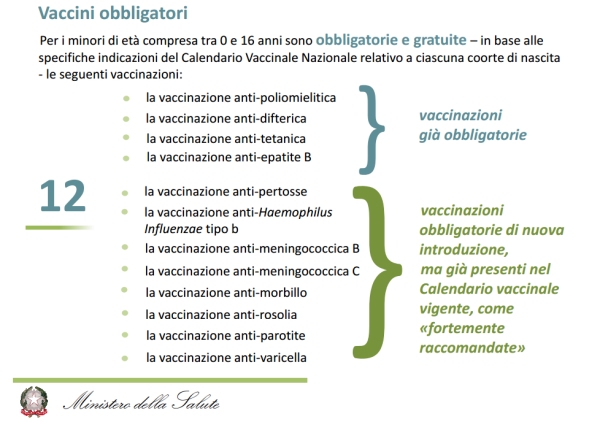 elenco dei vaccini obbligatori