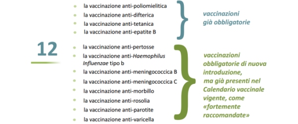 elenco dei vaccini obbligatori 